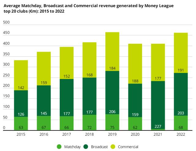 官网公告-2023金钱联赛：阿涅利说得对，欧洲快被英超吃掉了！